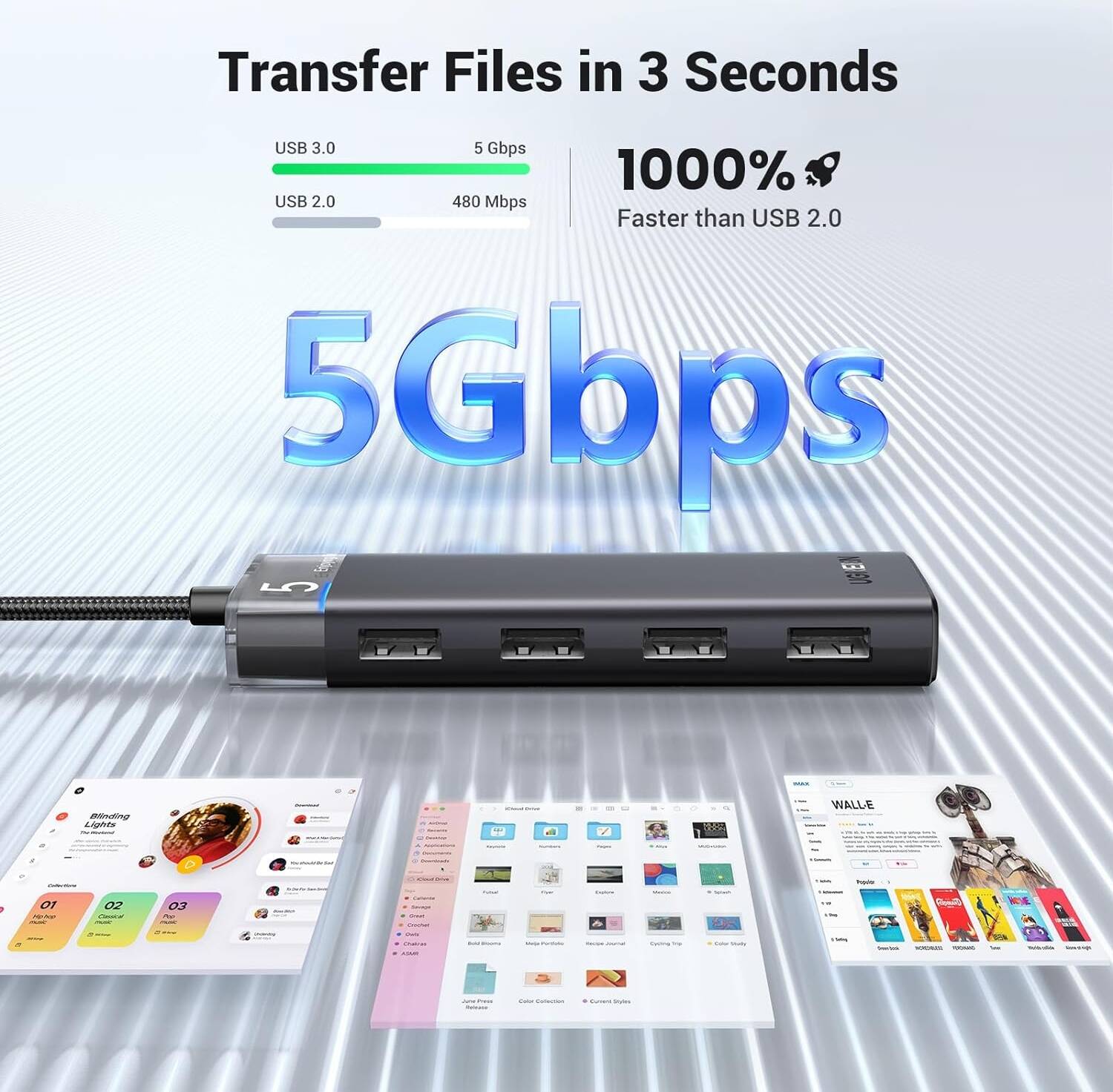 UGREEN CM653 USB 3.0 HUB 5Gbps High Speed Data Transmission With USB-C Power Supply, Multiple Extension For Laptop, Desktop PC, Xbox, PS5, Mouse, Keyboard, Flash Drive, Printer - موزع منافذ