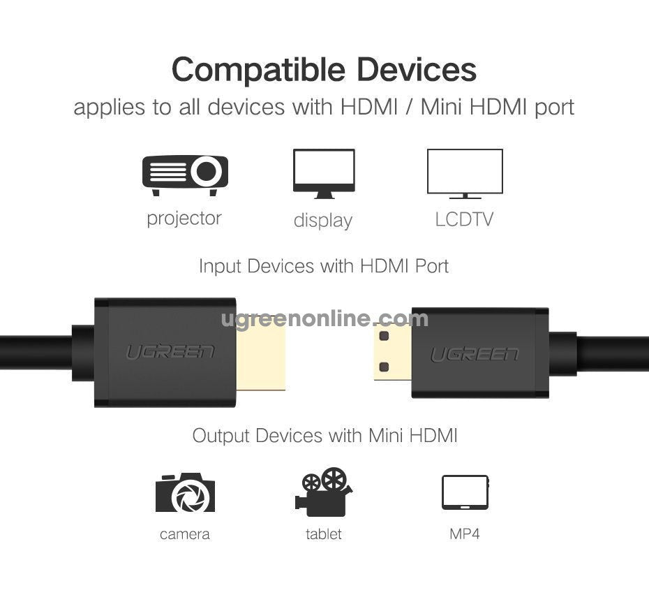UGREEN Mini HDMI to HDMI Cable 1.5 m (Black)-كيبل أتش دي أم أي