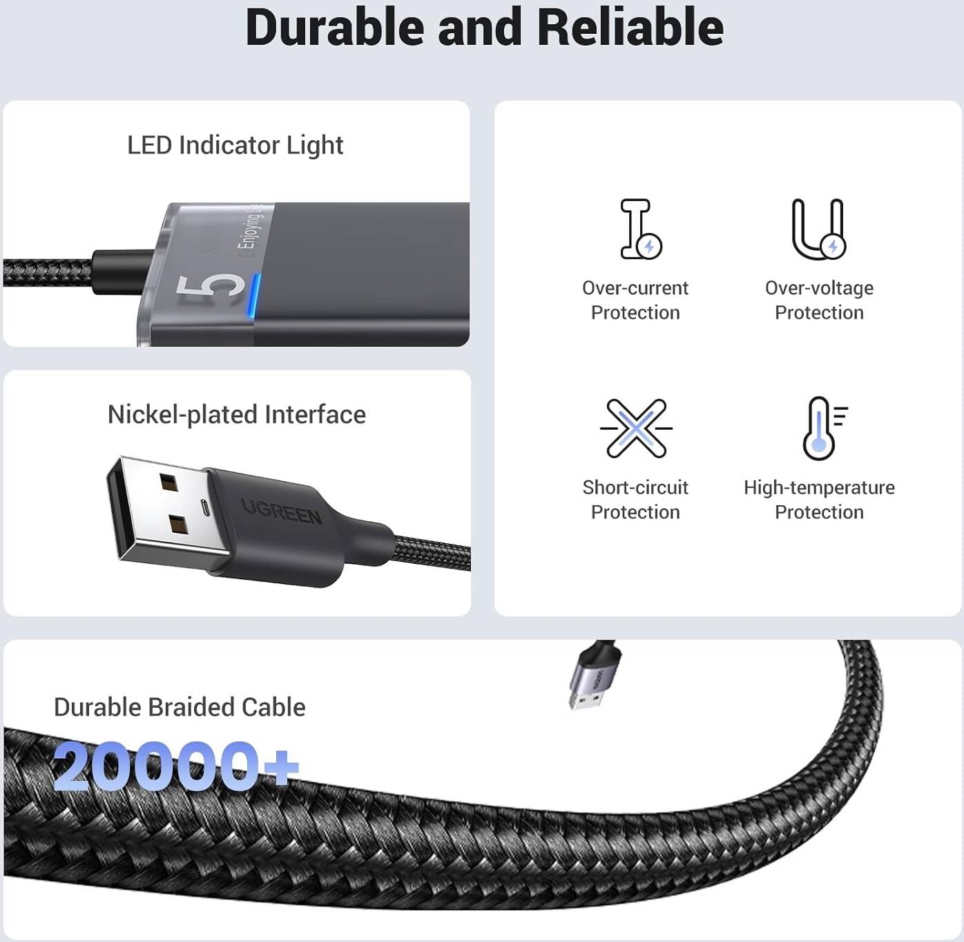 UGREEN CM653 USB 3.0 HUB 5Gbps High Speed Data Transmission With USB-C Power Supply, Multiple Extension For Laptop, Desktop PC, Xbox, PS5, Mouse, Keyboard, Flash Drive, Printer - موزع منافذ