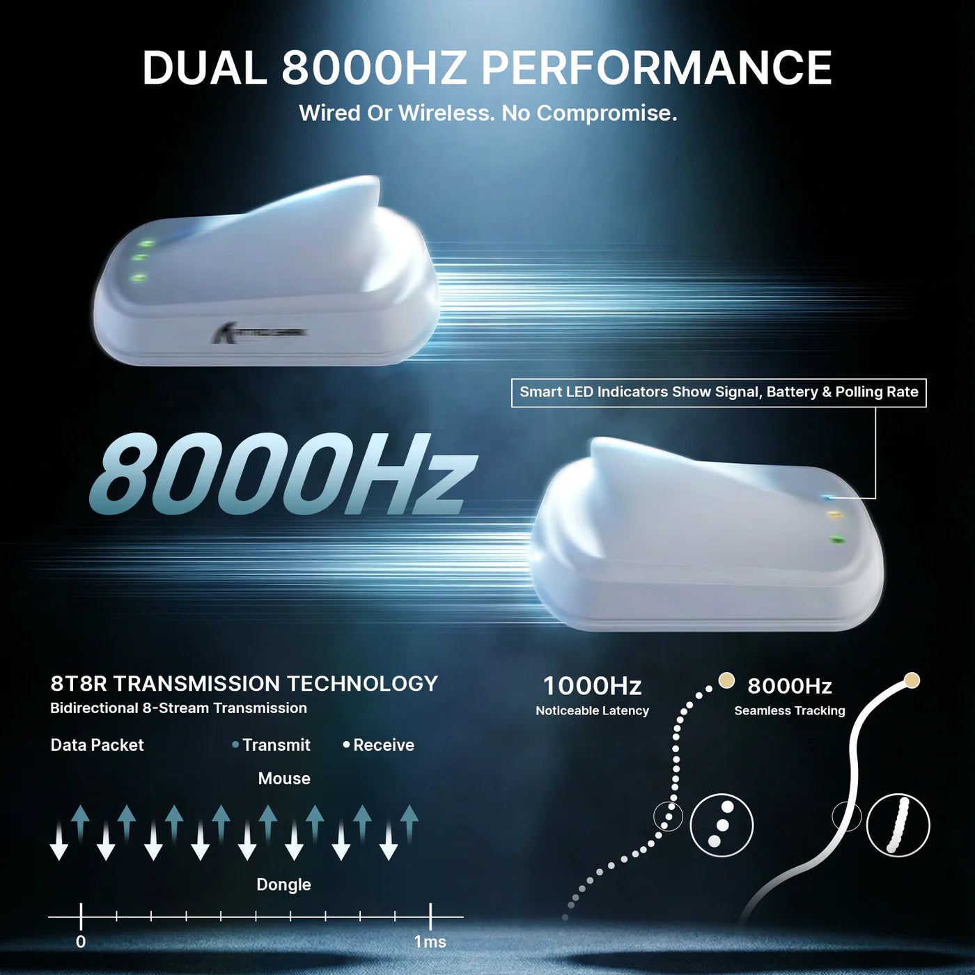 Attack Shark V8 Wireless Gaming Mouse 8000Hz PAW3950MAX Sensor Nordic 54L15, WHITE - ماوس قيمنق وايرليس