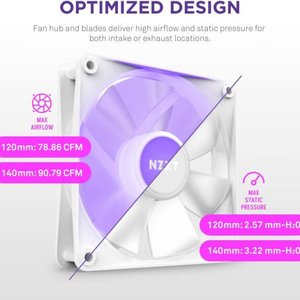 NZXT F140 Core RGB Series Twin Fan باللون الأبيض - مراوح آر جي بي أبيض