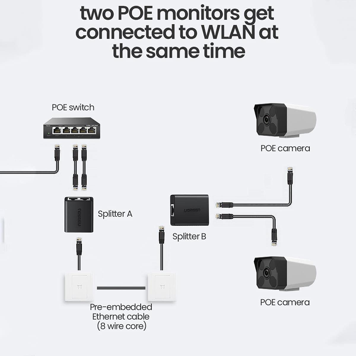 UGREEN RJ45 Splitter Adapter 2 Pack(Black)-مقسم كابل إيثرنت