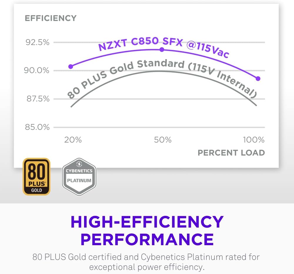 NZXT C850 SFX Gold 850W Power Supply – 80 PLUS Gold, Fully Modular SFF PSU, ATX 3.1 & PCIe 5.1 Ready with 12V-2x6 Cable - مزود طاقة حجم صغير