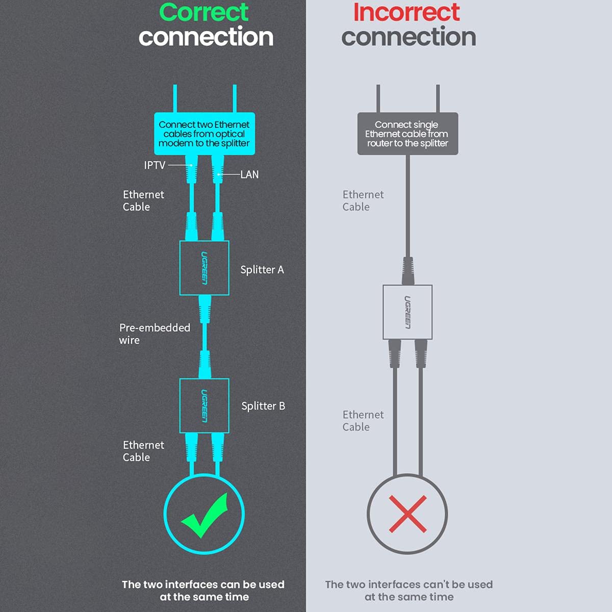 UGREEN RJ45 Splitter Adapter 2 Pack(Black)-مقسم كابل إيثرنت