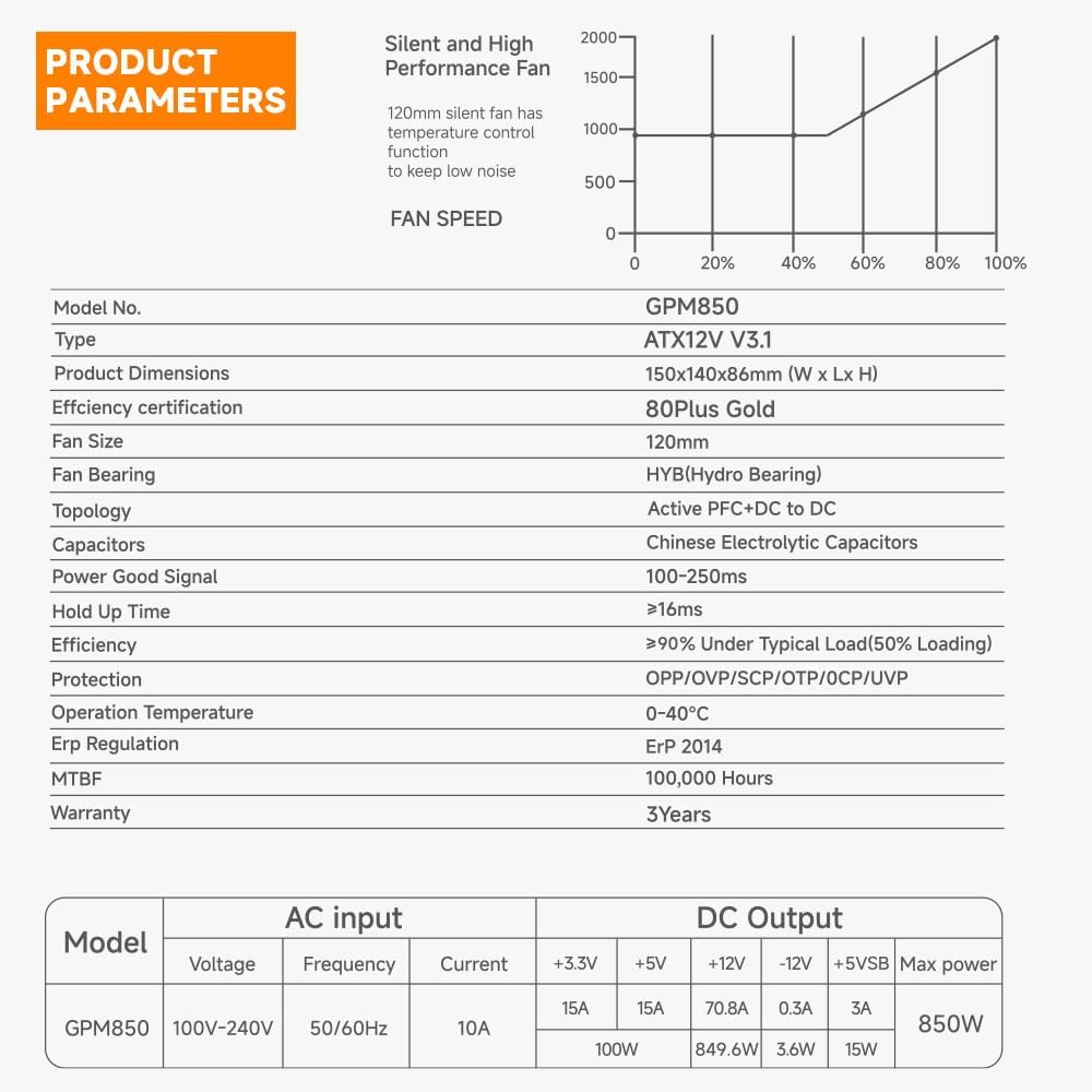 Jungle Leopard GPM850 850W ATX 3.1 Power Supply, 80 Plus Gold Certified, Fully Modular PSU, 120mm Hydro Bearing Fan, Active PFC, DC to DC, High Efficiency ≥90%, OVP/OPP/SCP/OTP/OCP/UVP Protection - مزود طاقه