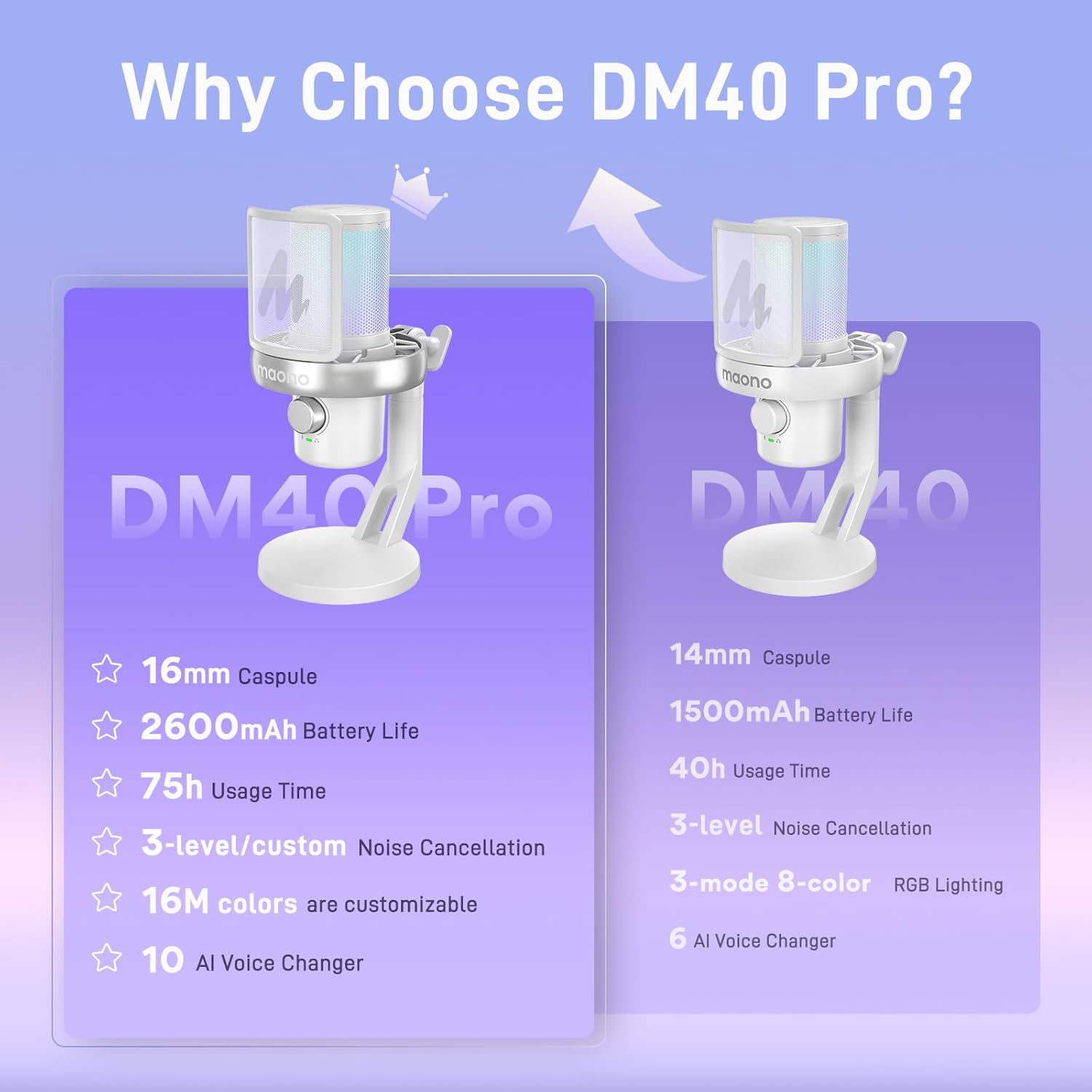 MAONO DM40 Pro wireless RGB Microphone With AI, Noise Cancellation, for Sony, Twitch, YouTube - White - مايكروفون لاسلكي أبيض