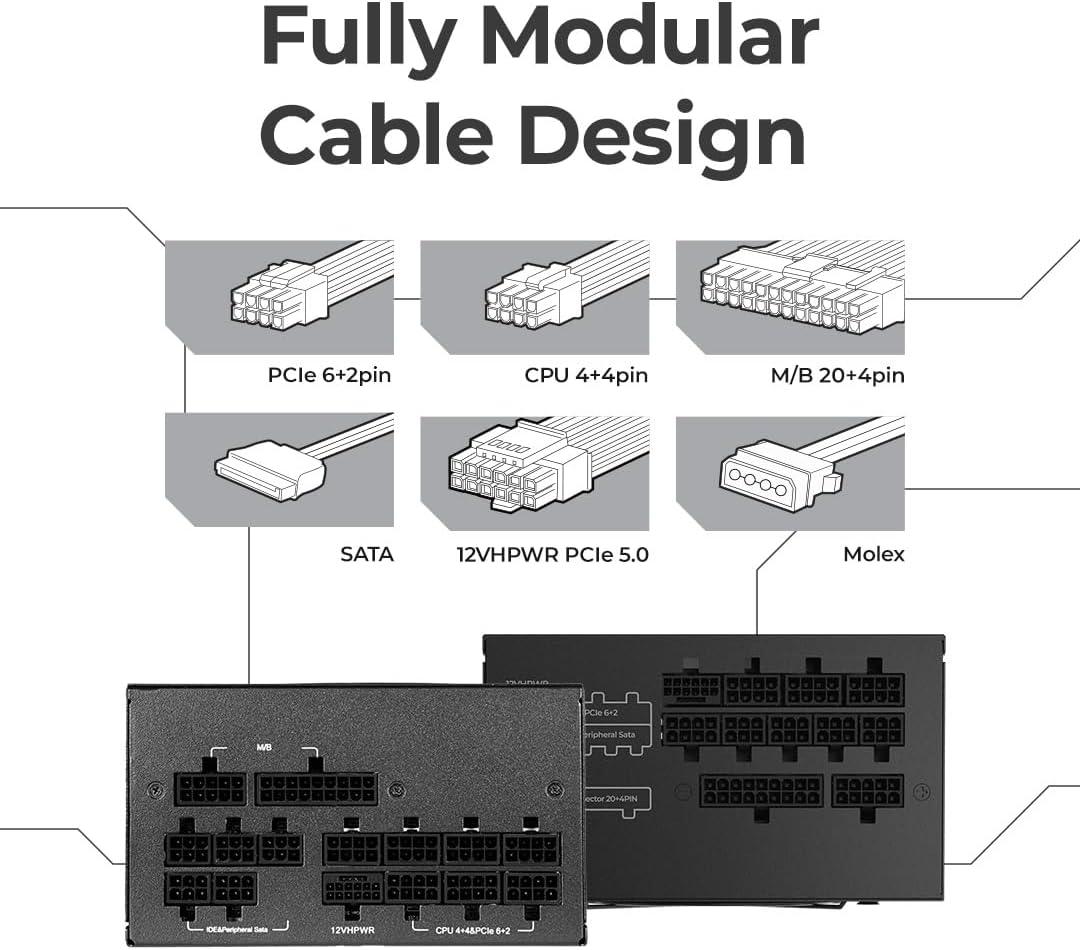 GALAX Omega GLX1200 PSU 1200 Watt 80+ Gold Certified/Cybenetics Platinum/Fully Modular/Sleeved Cables/ATX 3.0 Gaming Power Supply Black - مزود طاقة