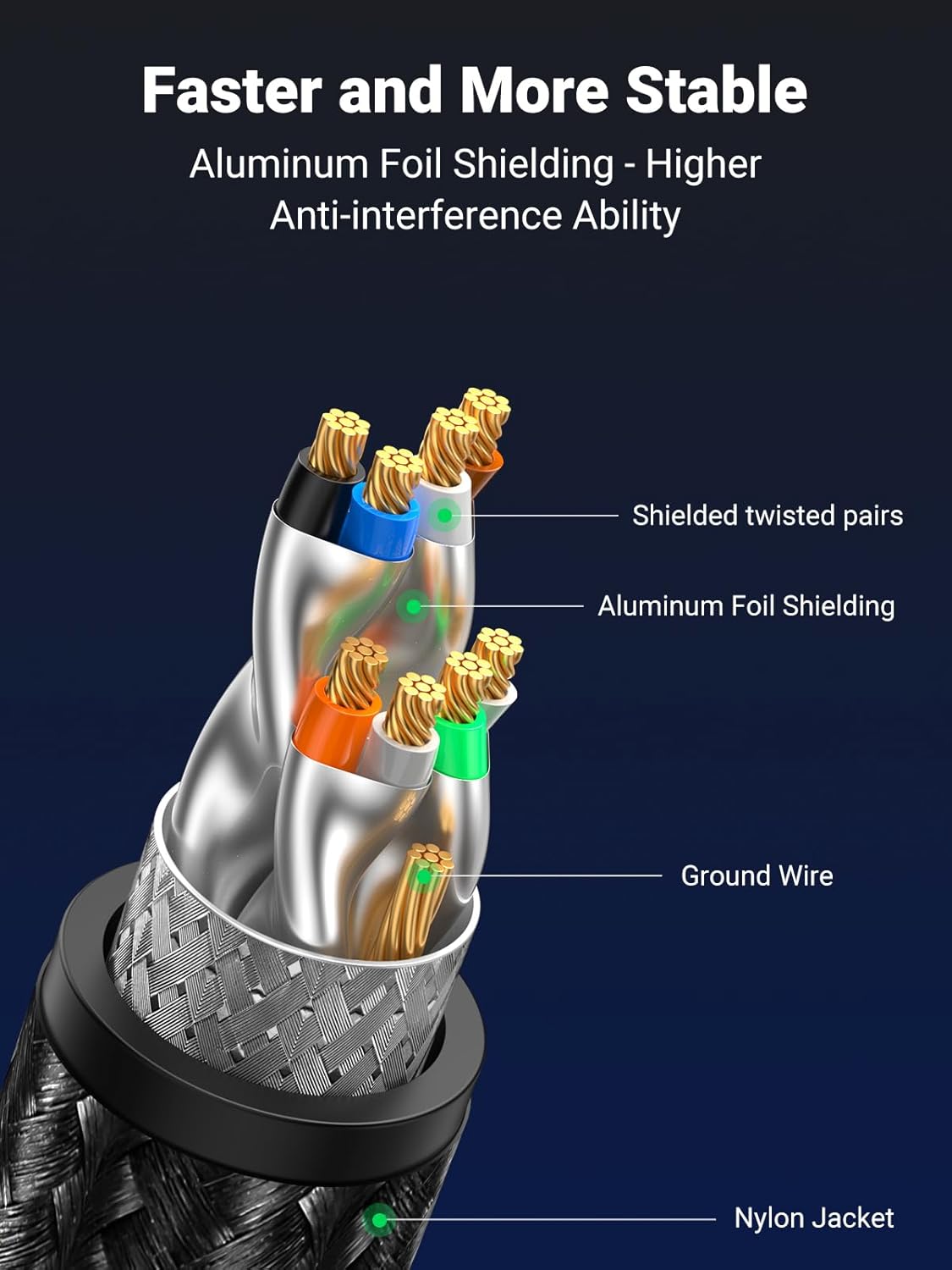 UGREEN Cat 8 Ethernet Cable RJ45 15FT (4.5M), High Speed Braided 40Gbps 2000Mhz - كيبل نت 4.5 متر