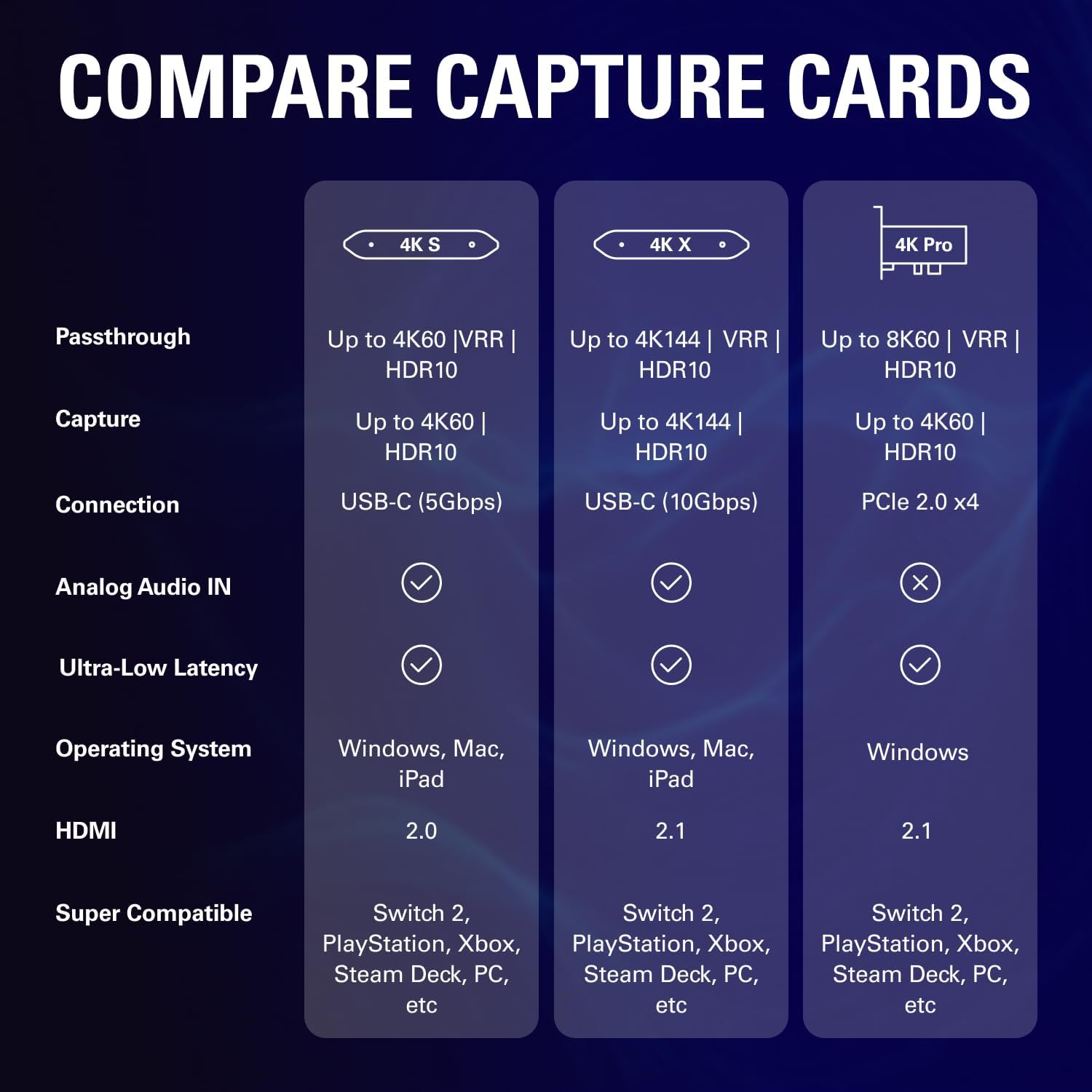 Elgato 4K S Capture Card for PS5, Xbox Series X/S, Switch 2 - 4K60, 1440p120 or 1080p240 passthrough - جهاز تسجيل أحترافي