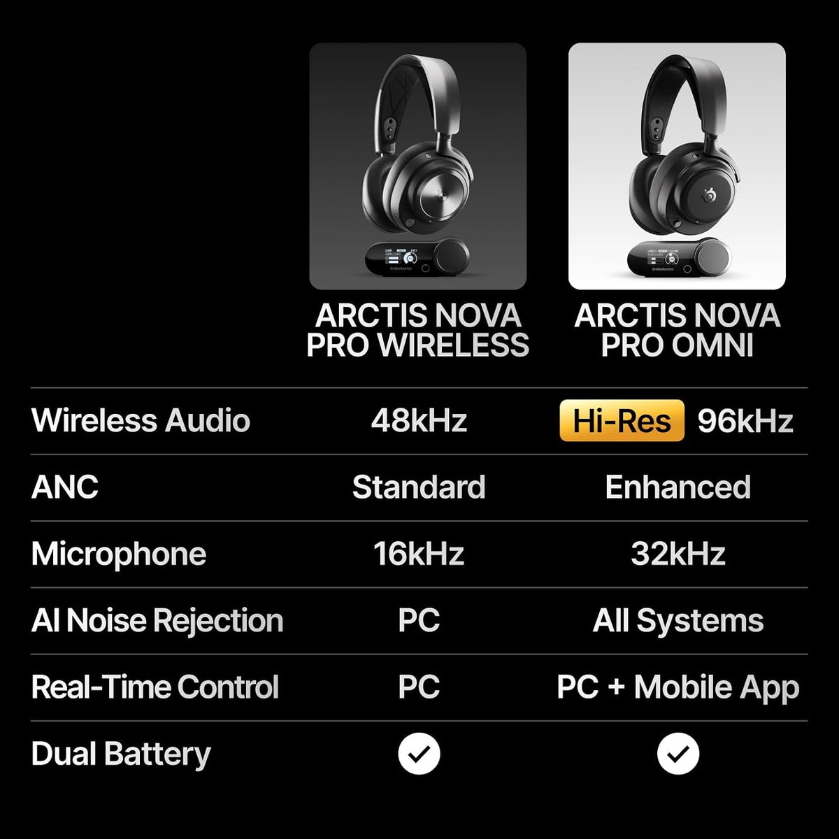 SteelSeries Arctis Nova Pro Omni Black Multi-System Wireless Gaming Headset – Active Noise Cancellation, Hi-Res Audio, Hot-Swappable Batteries & GameHub OLED سماعة لا سلكية احترافية