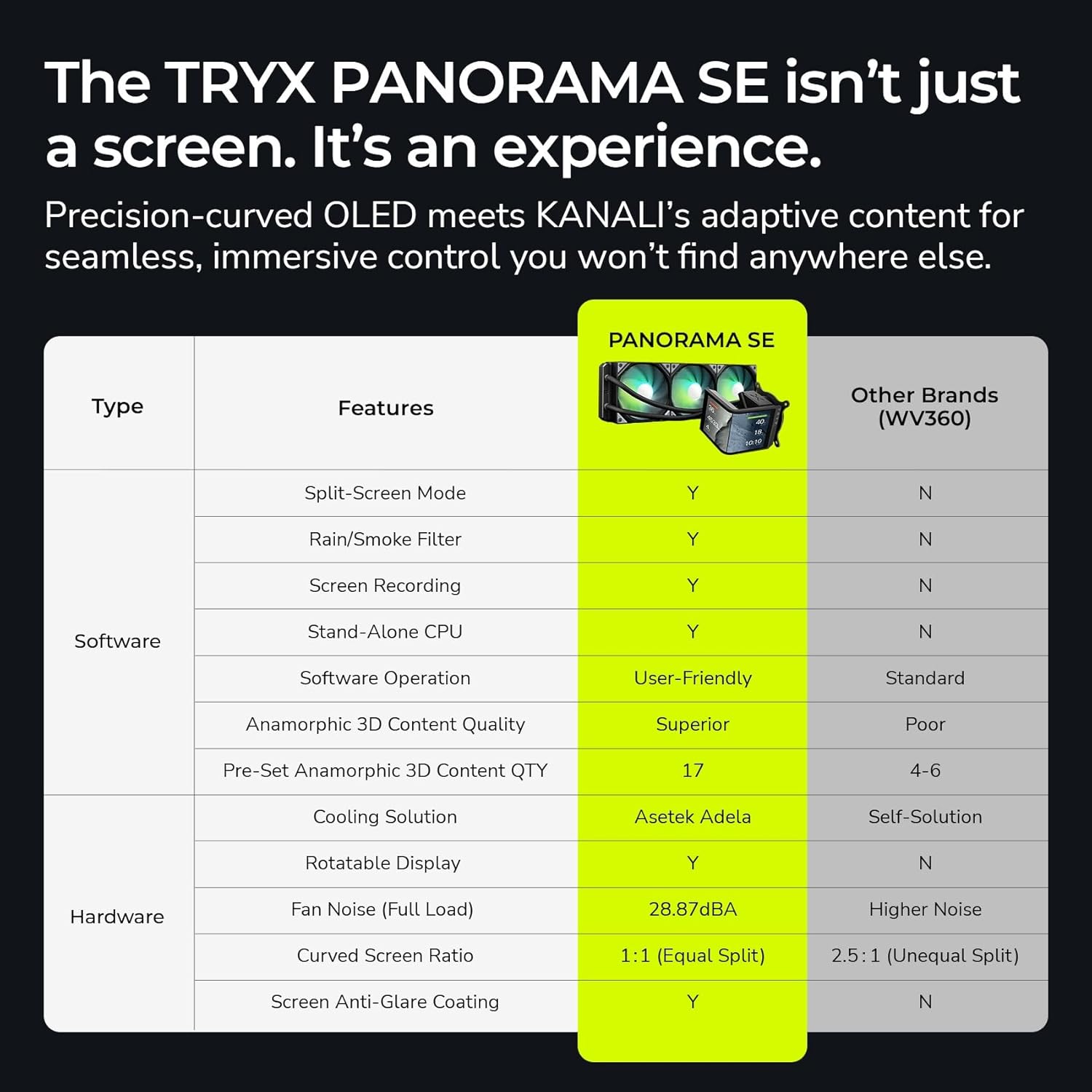 TRYX Panorama SE 360 ARGB 360mm AIO Rotatable 6.67'' AMOLED Curved Screen 3D Anamorphic Effect Customizable AIO Cooler 360mm Asetek Adela Pump 280w TDP ARGB Fan Intel LGA 1851/1700 AMD AM5/AM4 - مبرد مائي مع شاشه