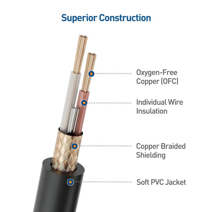 كابلات XLR ذكر إلى أنثى من Cable Matters، كابل ميكروفون XLR بطول 10 أقدام/3 أمتار - كيبل