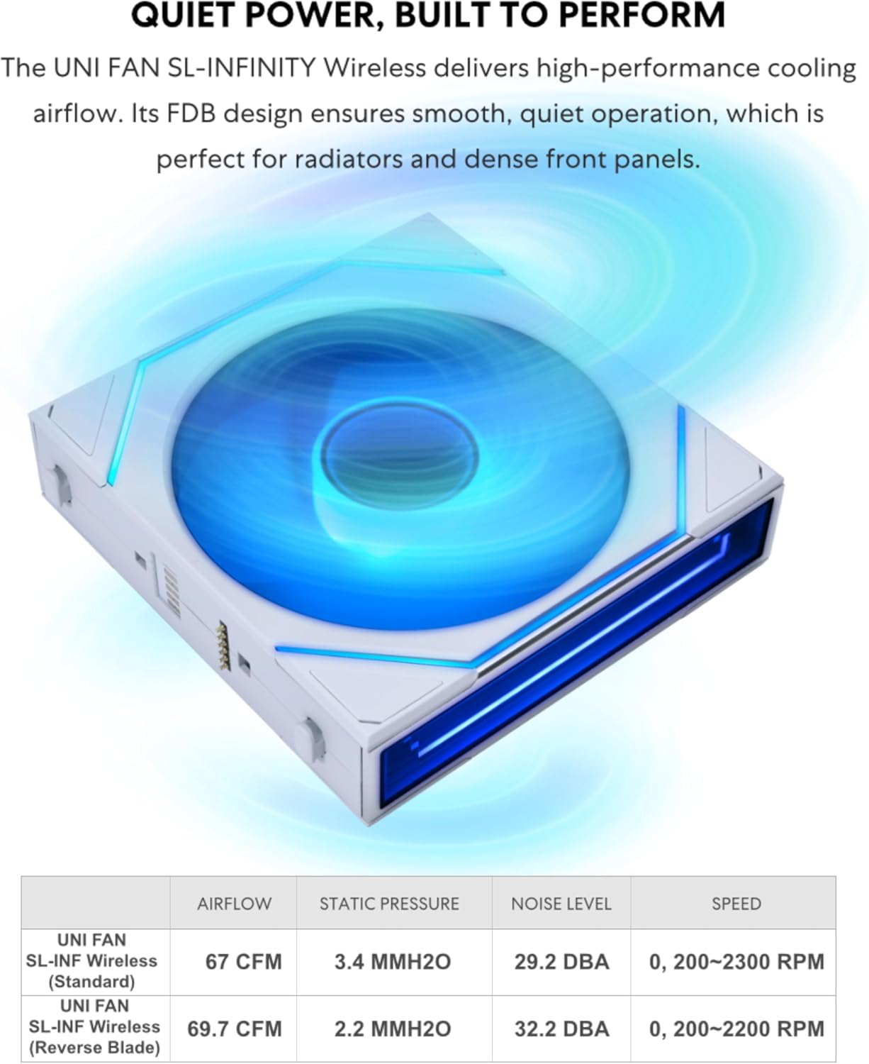 Lian Li UNI Fan SL-Infinity Wireless 120 Single Pack Cooling Fan White - مروحة بيضاء