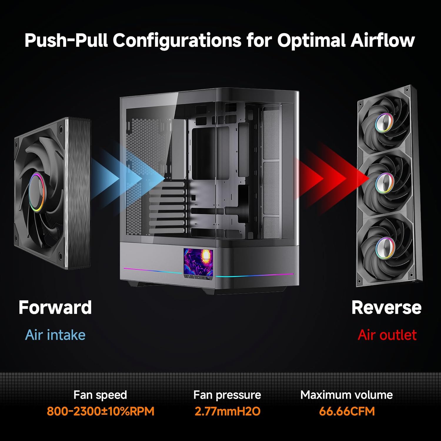 Jungle Leopard -Lite 360 PC Case Fan - Integrated Aluminum Side Light Band, Dynamic Fisheye Design with 3 x 120mm Fans, No Software Required RPM Display(Black) - مراوح