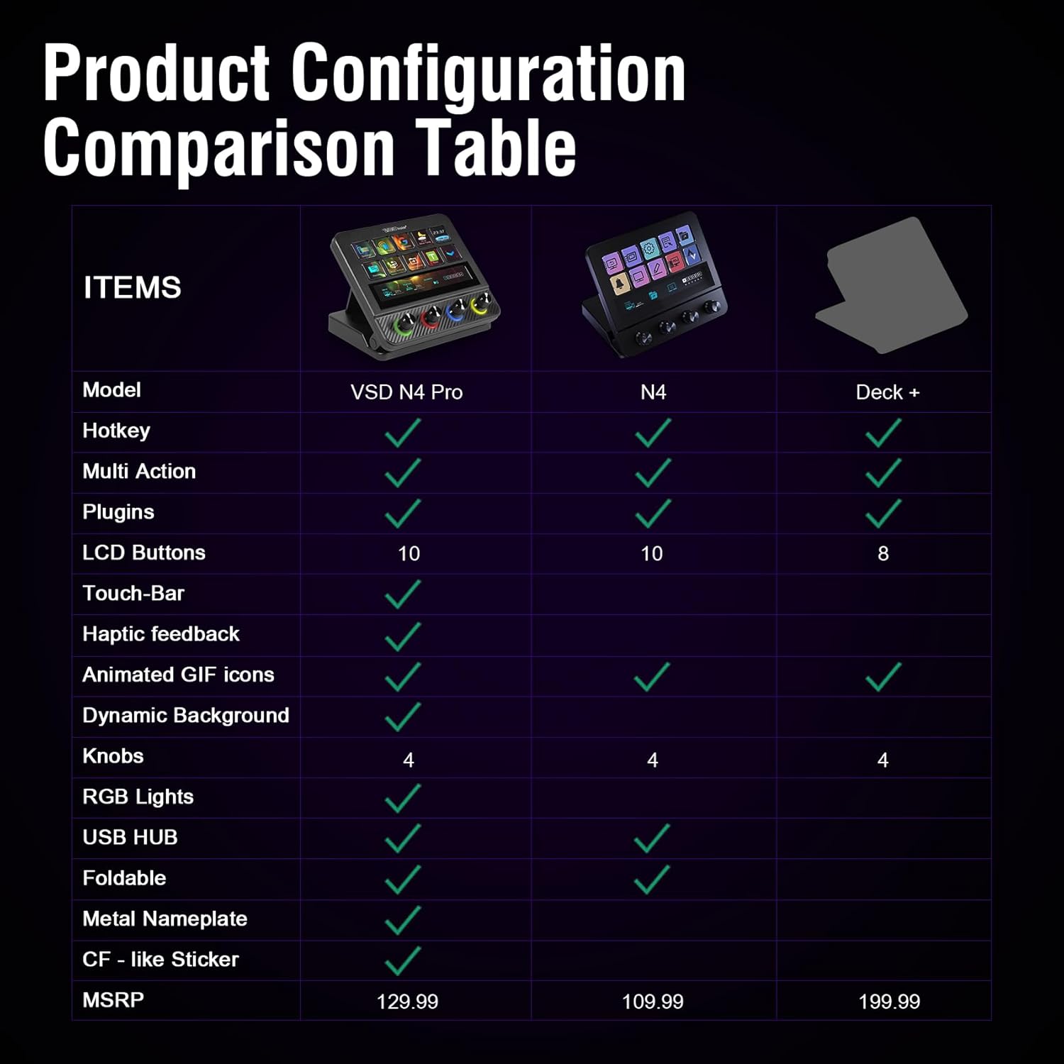 VSDINSIDE Stream Dock N4 Pro Controller Soundboard Programmable Keypad Black - مكسر صوت