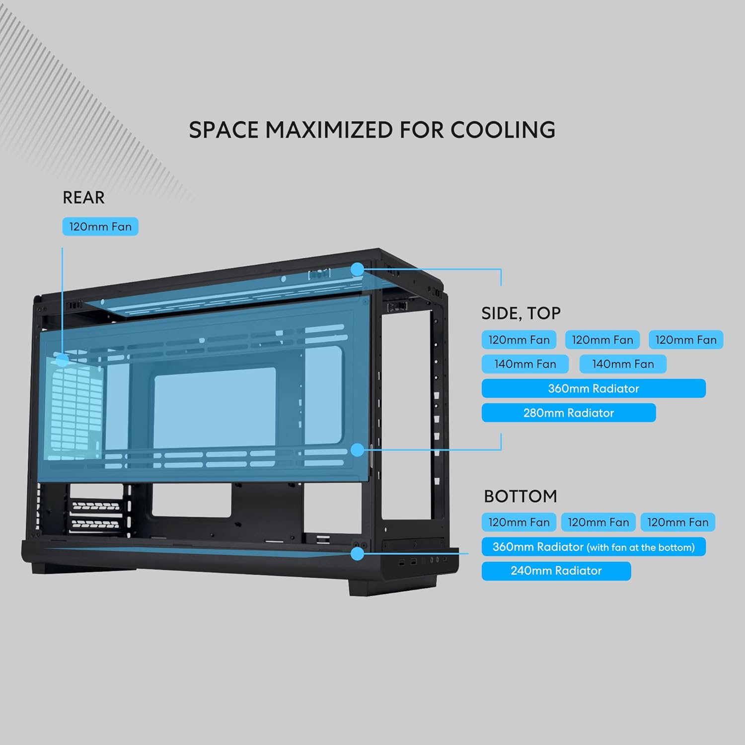 Lian Li A3-mATX Case, No Fans Included, Supports 360mm Radiator & 10x 120mm Fan Support, ATX/SFX/SFX-L, White - كيس أبيض