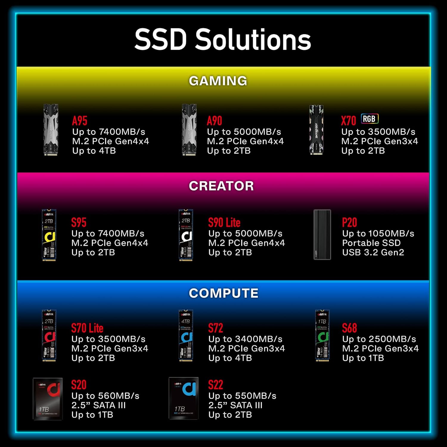 addlink S68 1TB M.2 PCIe Gen3 NVMe Internal SSD - Up to Read 2,100 MB/s, Write 1,700 MB/s - 3D TLC NAND M.2 2280 Internal Solid State Drive - تخزين