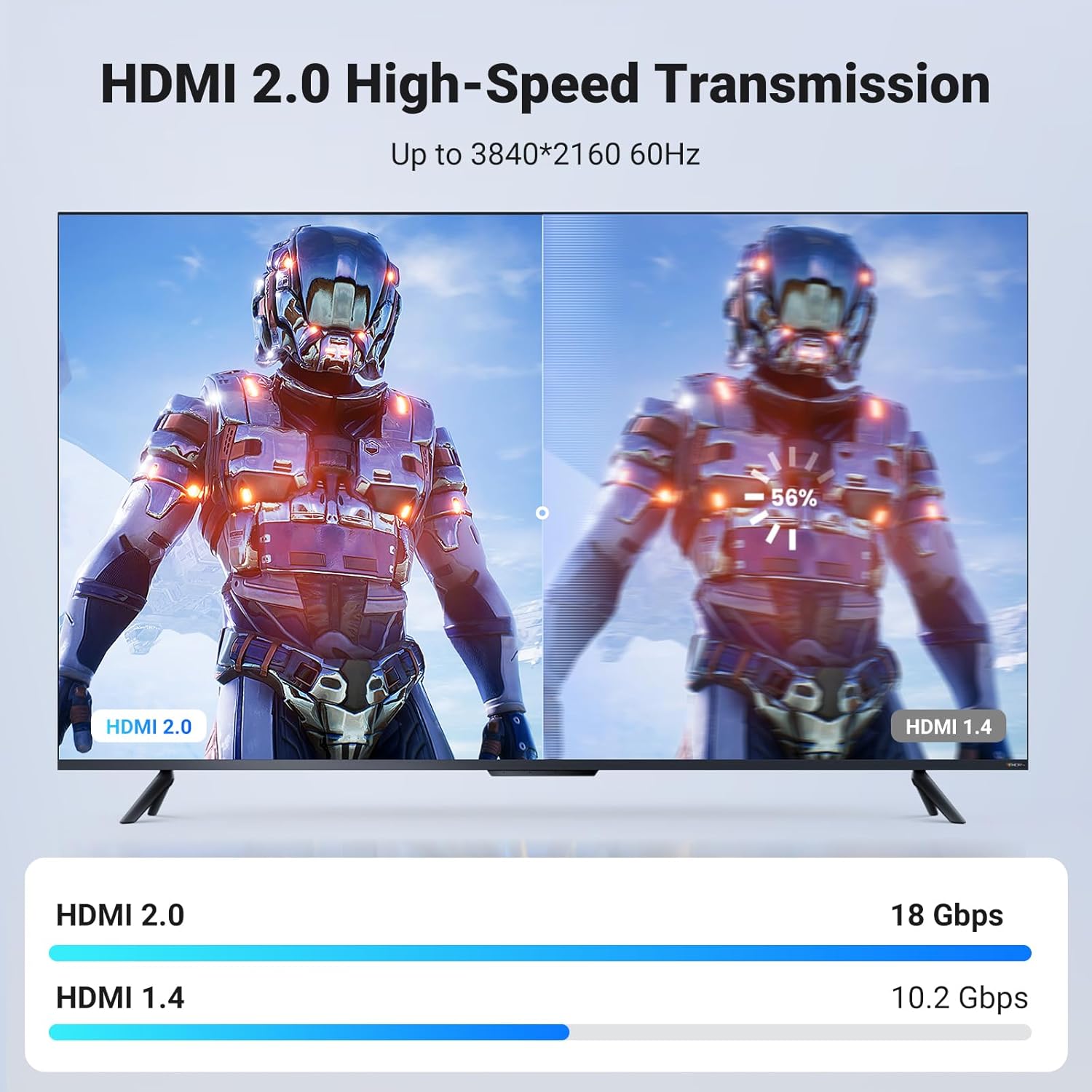 Gaming monitor showcasing HDMI 2.0 vs HDMI 1.4 performance with 4K 60Hz support for smooth gameplay
