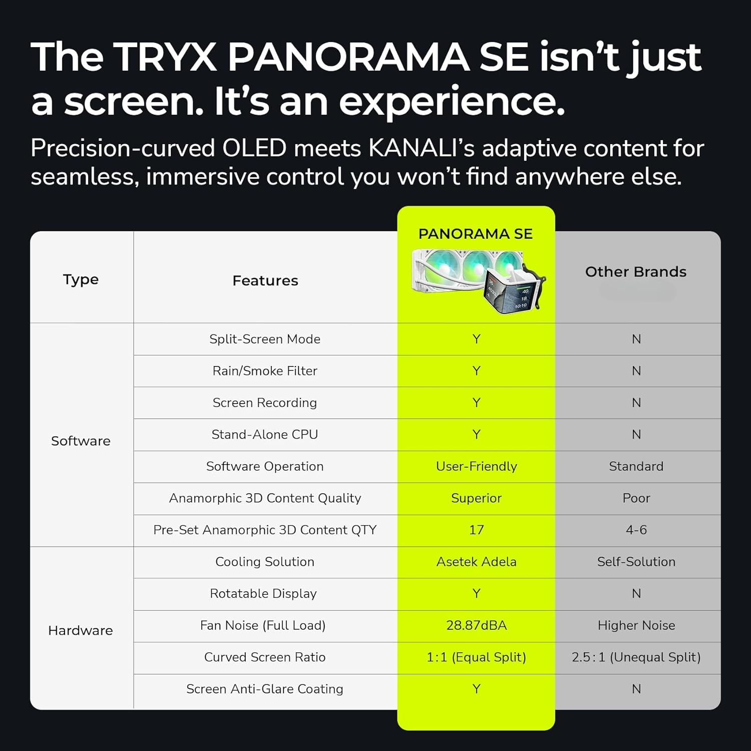 TRYX Panorama SE 360 ARGB 360mm AIO Rotatable 6.67'' AMOLED Curved Screen 3D Anamorphic Effect Customizable AIO Cooler 360mm Asetek Adela Pump 280w TDP ARGB Fan Intel LGA 1851/1700 AMD AM5/AM4 -WHITE - - مبرد مائي مع شاشه أبيض