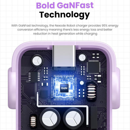 UGREEN Robot Charger 65W USB C Charger Nexode 3-Port Robot GaN Charger Compact Fast - Purple -  شاحن ذكي مع شاشه