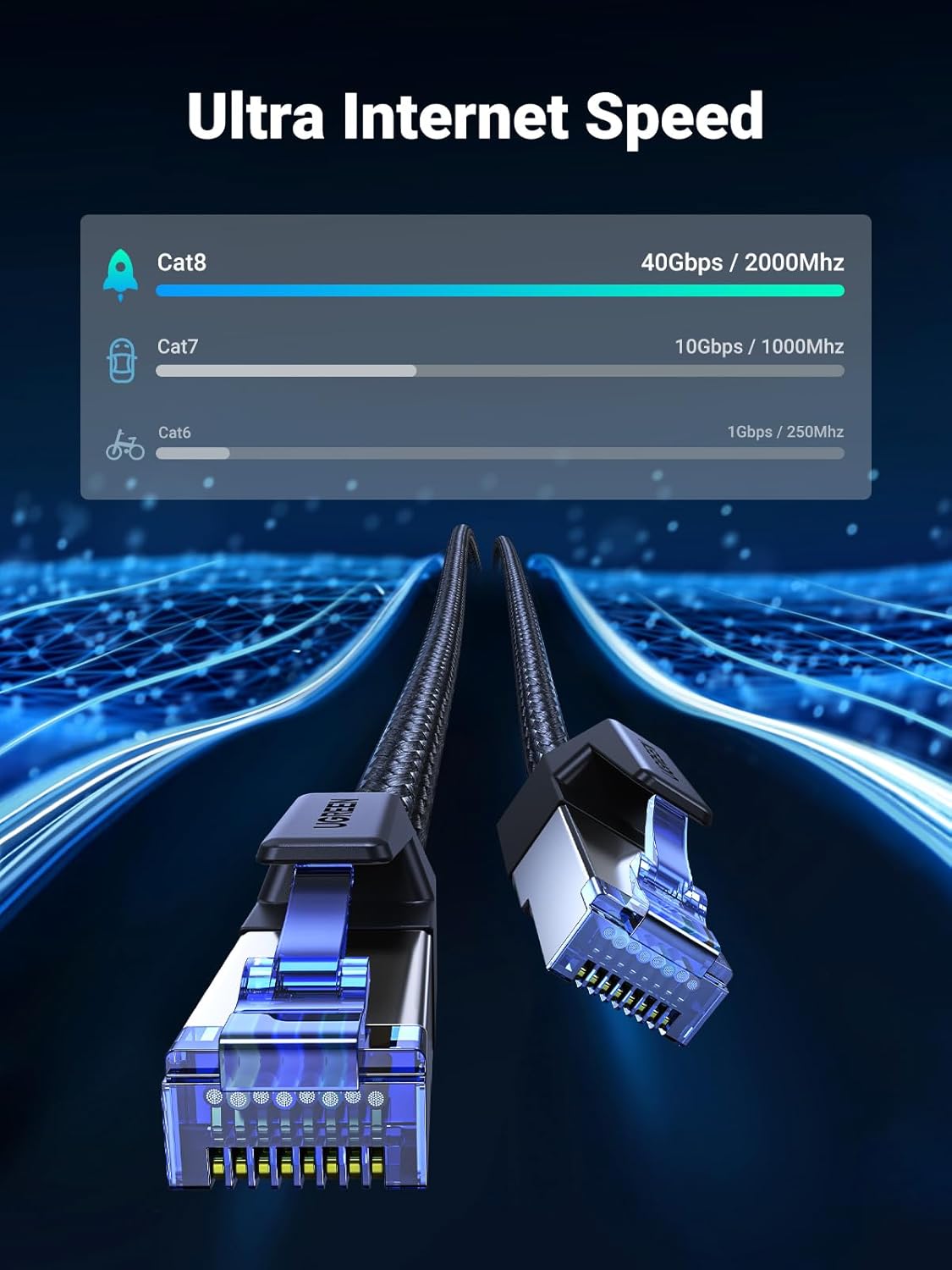 UGREEN Cat 8 Ethernet Cable RJ45 15FT (4.5M), High Speed Braided 40Gbps 2000Mhz - كيبل نت 4.5 متر