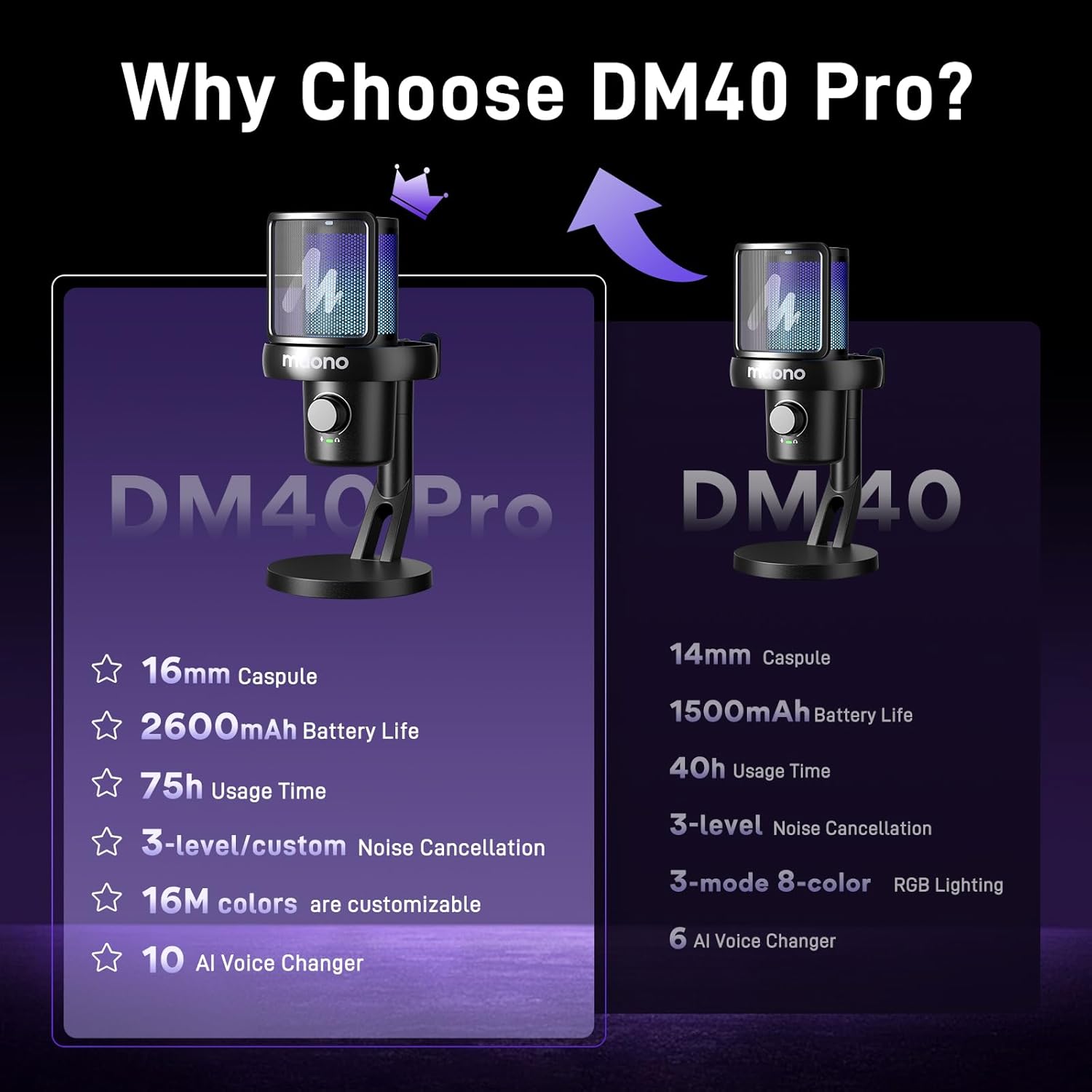 MAONO DM40 Pro wireless RGB Microphone With AI, Noise Cancellation, for Sony, Twitch, YouTube - Black - مايكروفون لاسلكي