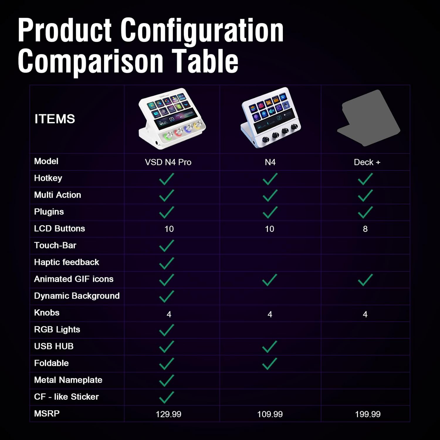 VSDINSIDE Stream Dock N4 Pro Controller Soundboard Programmable Keypad White - مكسر صوت
