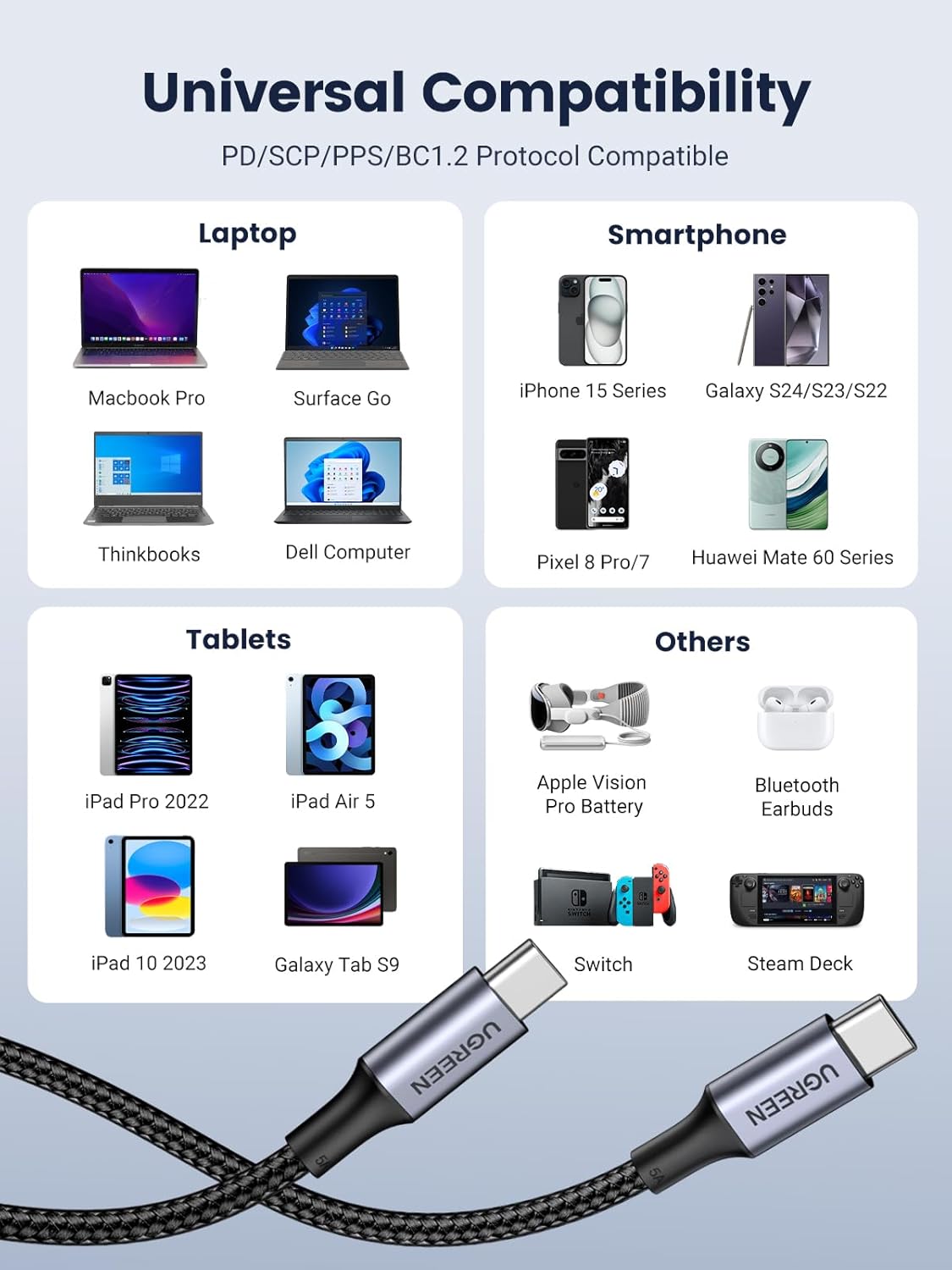 UGREEN USB C to USB C Cable, 100W Charging Cable 5A - Black - كيبل شحن