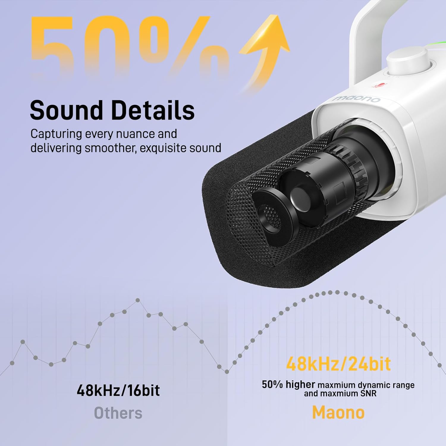 MAONO Dynamic Gaming Microphone: USB XLR Dynamic Computer Microphone with Software-RGB PC Mic for Gamer-Podcast Mic for Streaming Recording Studio YouTube Content Creation Online Chat PD100X (White) - مايك أبيض