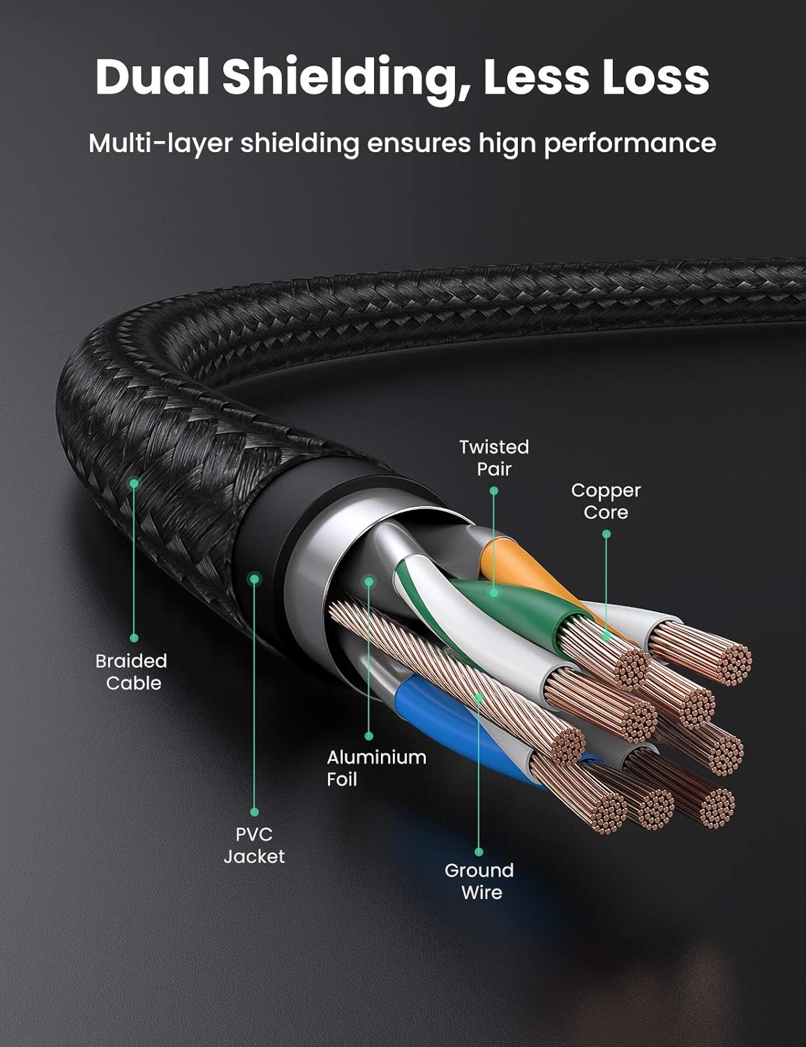 UGREEN Cat 7 Round Ethernet Cable 2M- كيبل انترنت