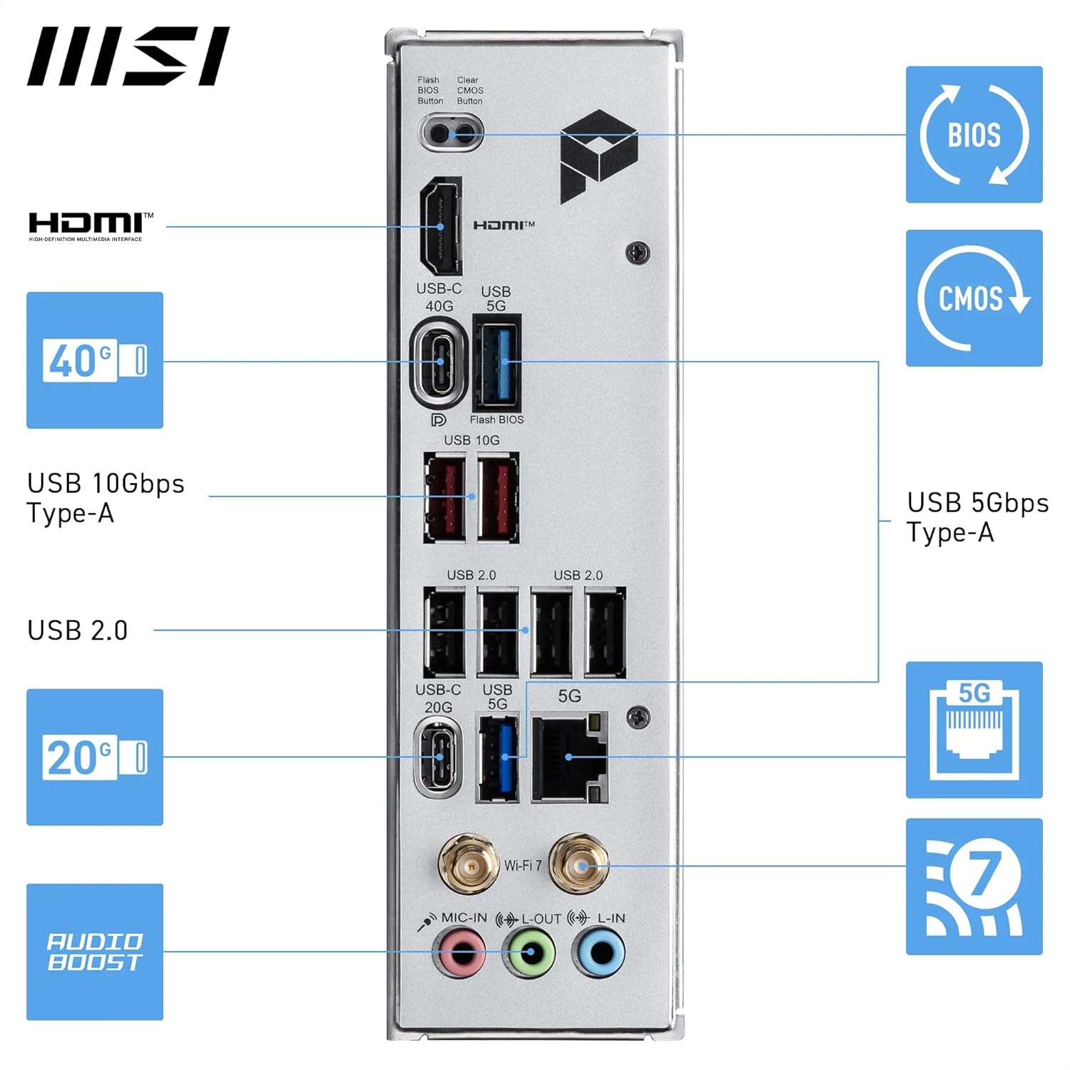 MSI PRO X870E-P WIFI AM5 DDR5 ATX Motherboard-لوحة الأم
