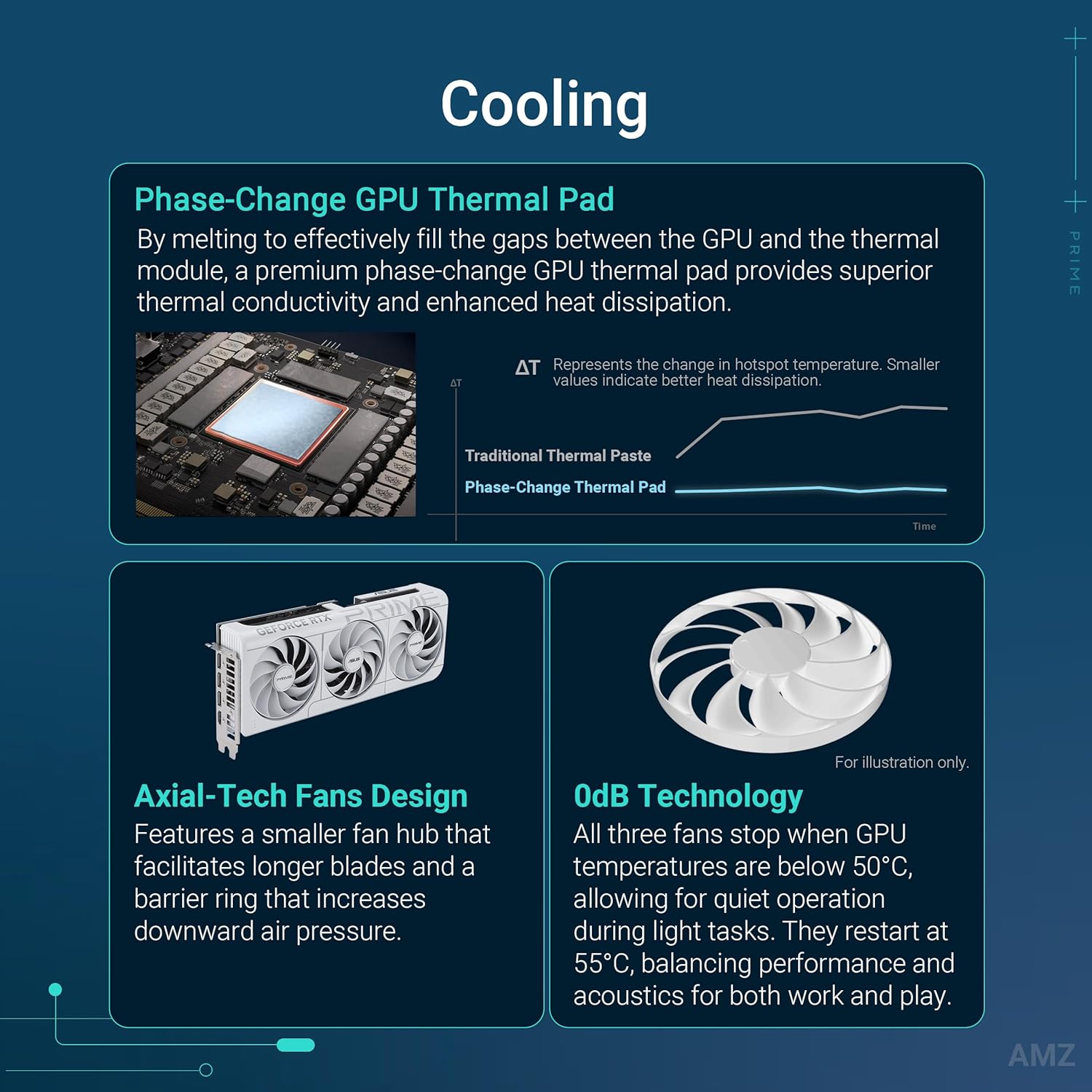 ASUS PRIME GeForce RTX™ 5070 12GB GDDR7 OC Edition - White - كرت الشاشة أبيض