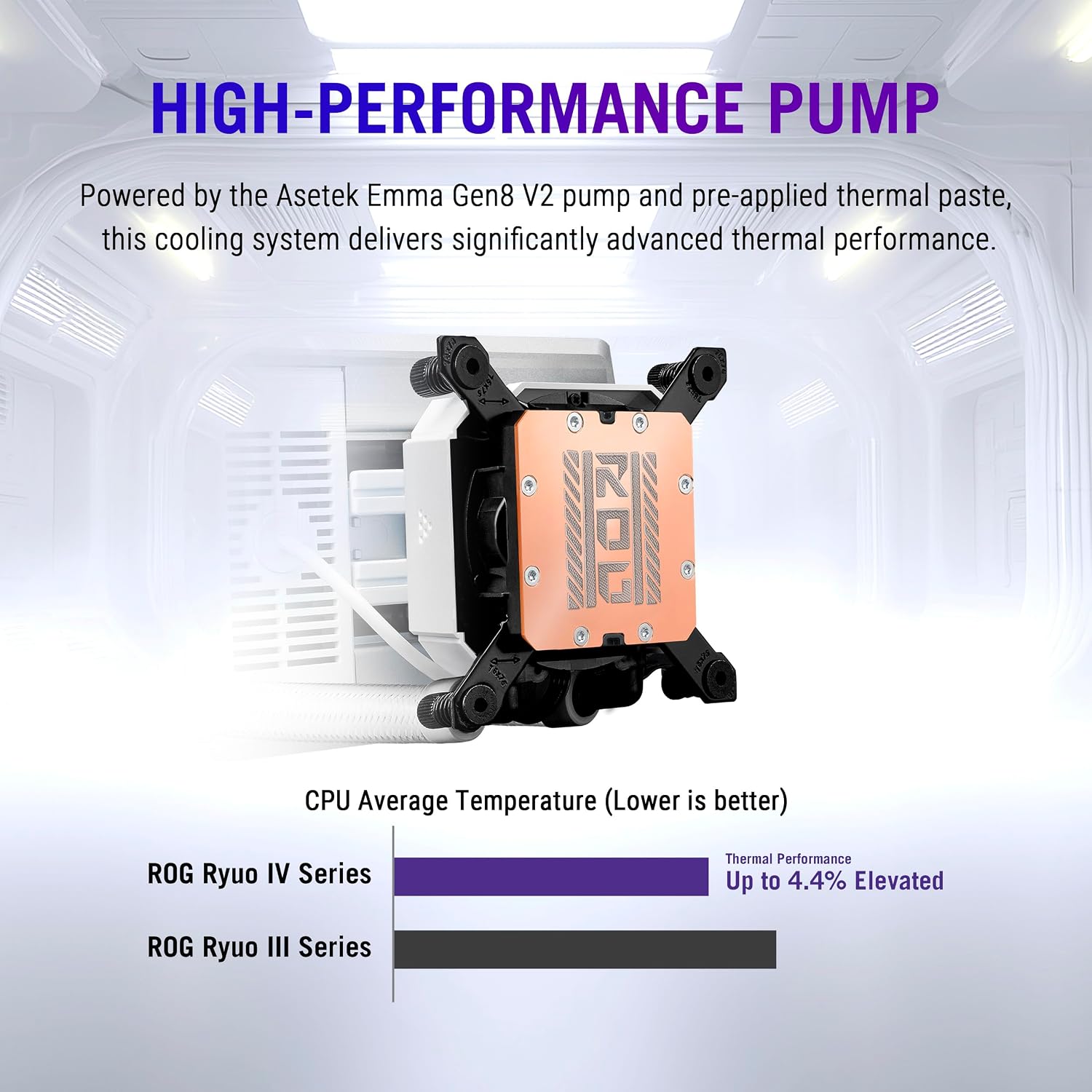 ASUS ROG RYUO IV SLC 360 ARGB Liquid CPU Cooler, 6.67