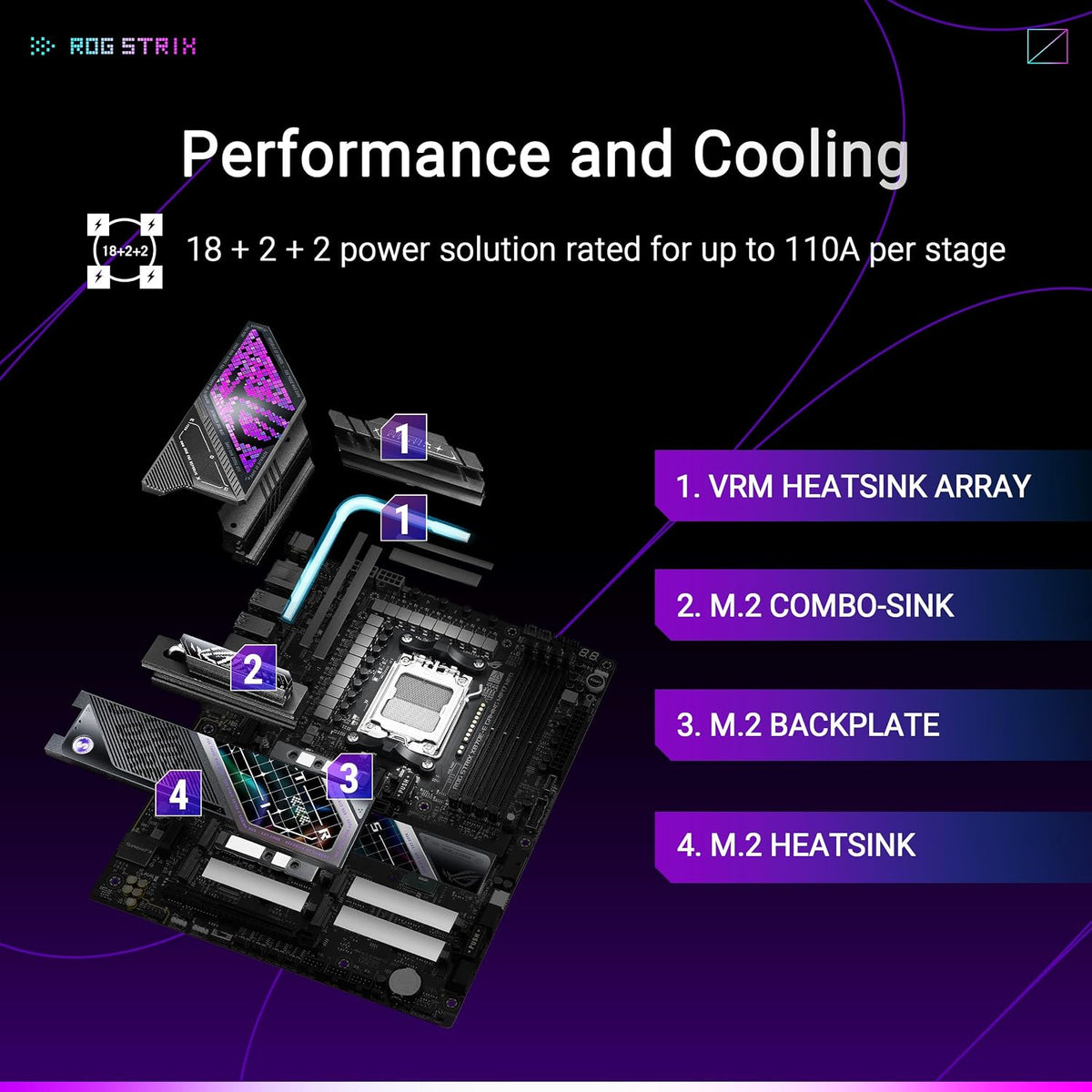 ASUS ROG Strix X870E-E Gaming WiFi 7 NEO – AMD AM5, PCIe 5.0, DDR5, USB4, WiFi 7, Heavy Duty Power Delivery ATX Motherboard - ماذربورد