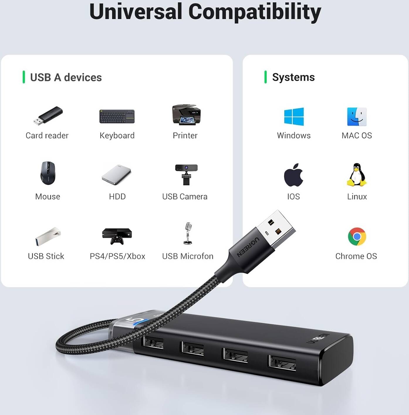 UGREEN CM653 USB 3.0 HUB 5Gbps High Speed Data Transmission With USB-C Power Supply, Multiple Extension For Laptop, Desktop PC, Xbox, PS5, Mouse, Keyboard, Flash Drive, Printer - موزع منافذ