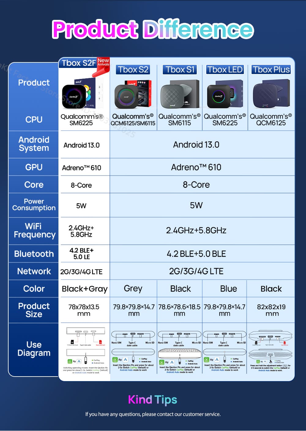 CarlinKit 2025 New R2 Smart Streaming Box Android 13 CarPlay Ai TV Box For Netflix YouTube SM6225 Wireless Android Auto &CarPlay - قطعه لشاشه السياره