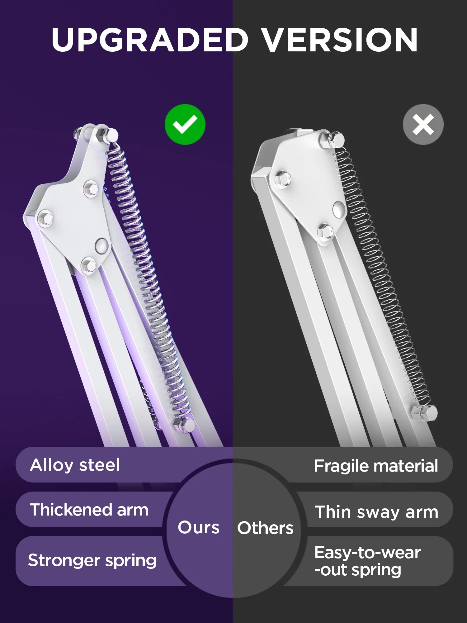 InnoGear(  MU01B ) WHITE   Boom Arm Microphone Mic Stand for Blue Yeti HyperX QuadCast SoloCast Snowball Fifine Shure SM7B and other Mic - WHITE  - ستاند للمايك