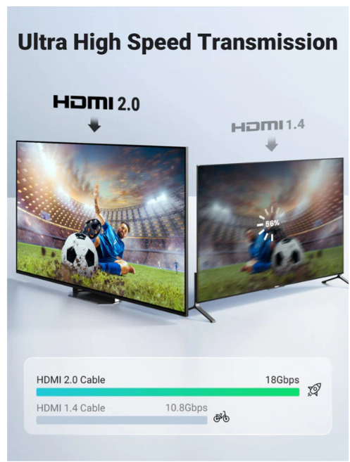 UGREEN 4K HDMI Cable 4K@60Hz HDMI Lead ARC HDR 3D-كيبل أسود