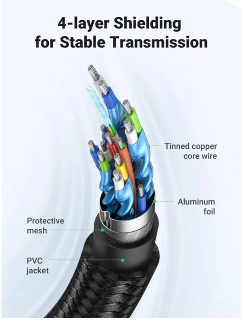 UGREEN 4K HDMI Cable 4K@60Hz HDMI Lead ARC HDR 3D-كيبل أسود