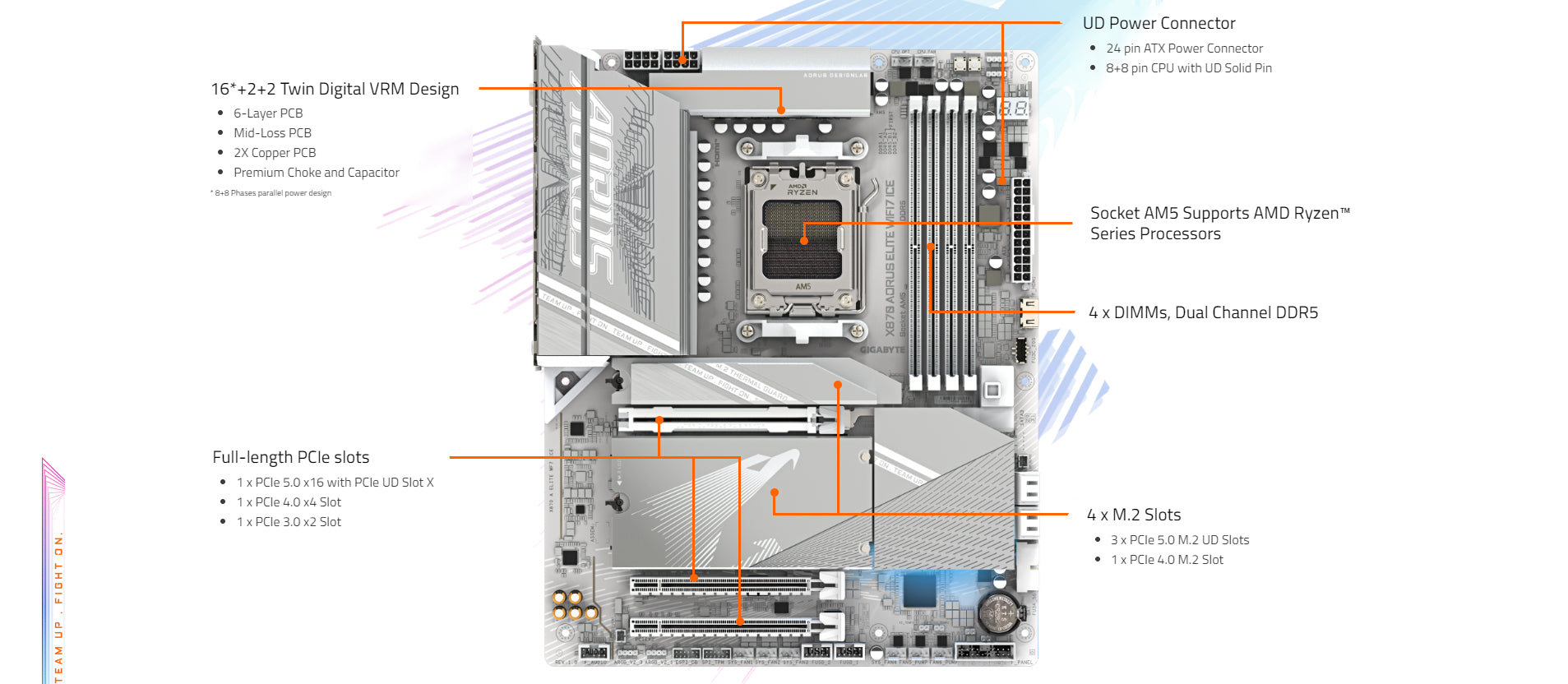 GIGABYTE X870 Aorus Elite WiFi7 ICE AM5 DDR5 ATX Motherboard, AMD X870 White - لوحه ام بيضاء