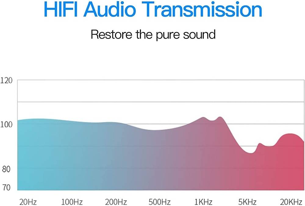 Vention XLR Audio Extension Cable, HIFI Audio Transmission, Mixer Connect Power Amplifier, Interface Display, PVC Jacket, 1.5 Meter, Black - كيبل