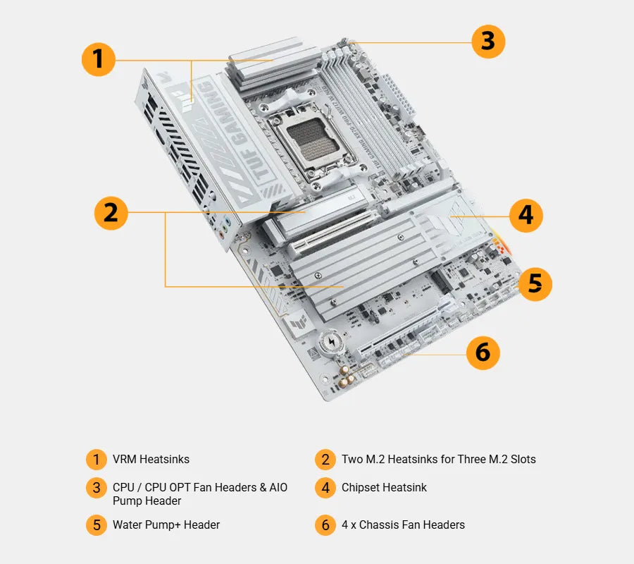 ASUS TUF GAMING X870 PRO WIFI7 W NEO Motherboard (AMD AM5, DDR5, Wi-Fi 7) White Motherboard - لوحة أم بيضاء