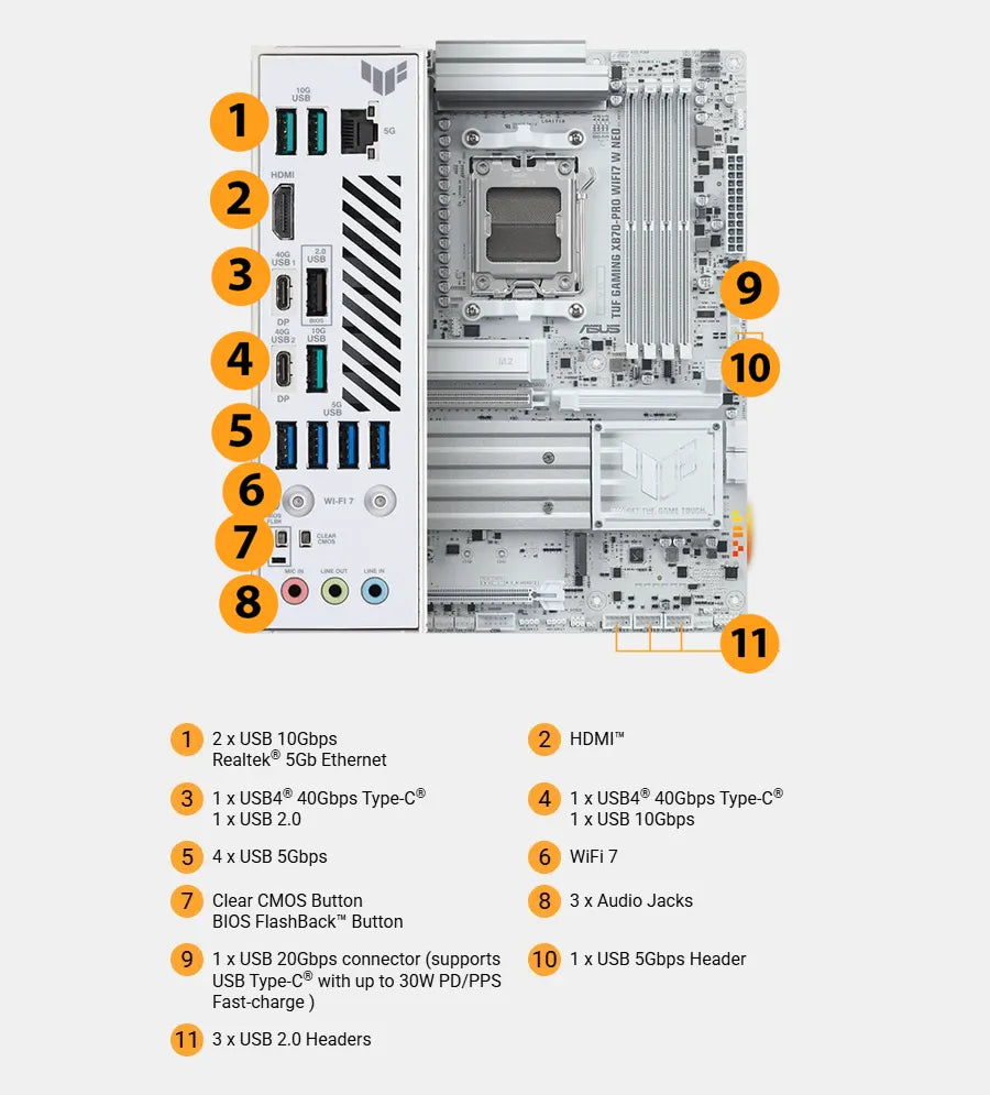 ASUS TUF GAMING X870 PRO WIFI7 W NEO Motherboard (AMD AM5, DDR5, Wi-Fi 7) White Motherboard - لوحة أم بيضاء