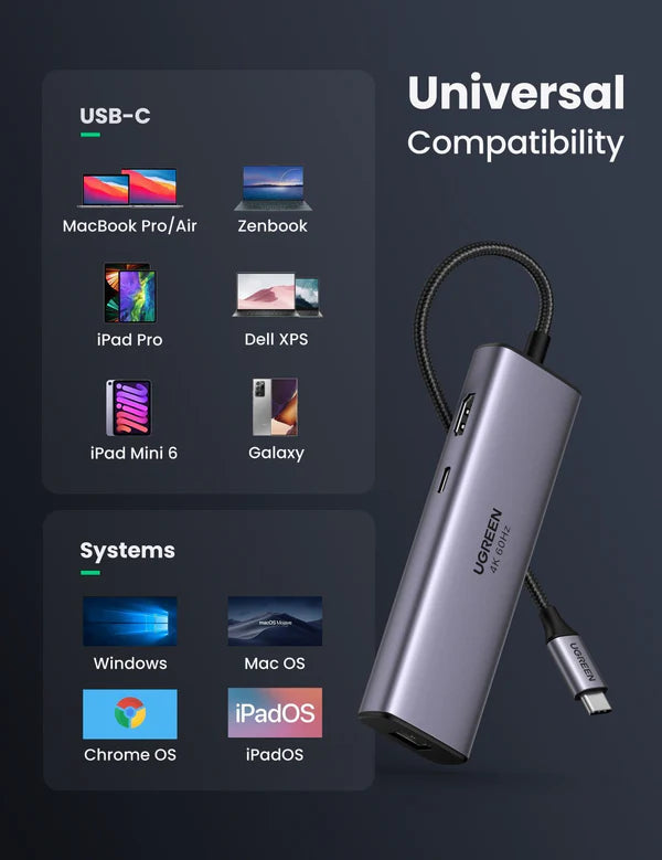 UGREEN Revodok 7-in-1 4K HDMI USB C Hub, Ethernet Adapter, USB 3.0 x 2, PD 100W, SD-TF Slots - موزع يو اس بي