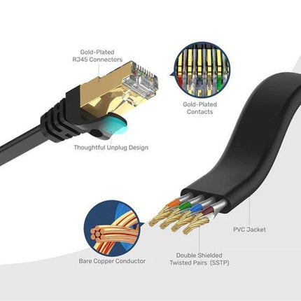 Unitek Ethernet Cat.7 cable 10 m - كيبل نت - PC BUILDER QATAR - Best PC Gaming Store in Qatar 